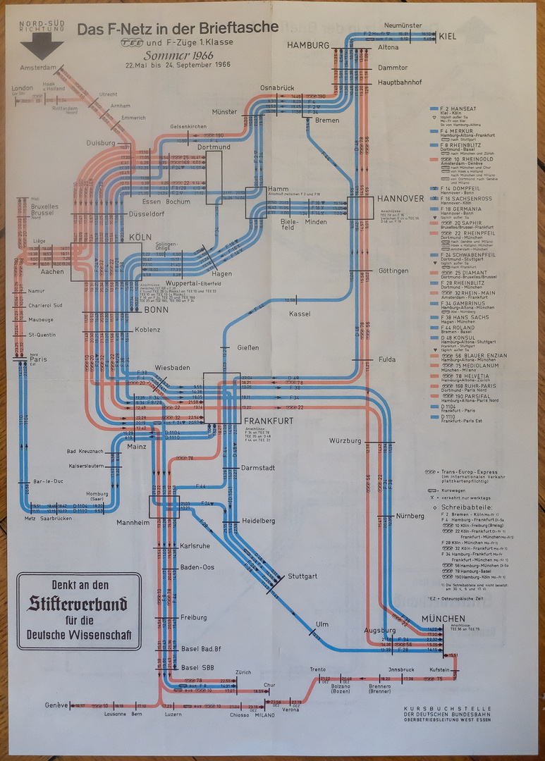 F-Netz 1966 (Nord-Süd)