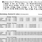 Fahrplan der Schmalspurbahn Müncheberg - Buckow 