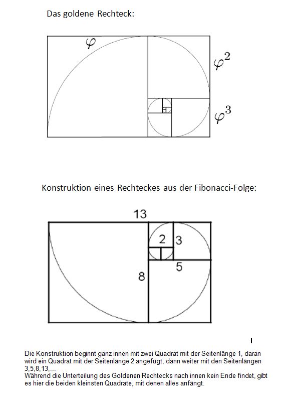 Fibonacci