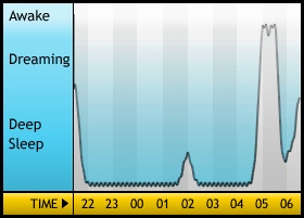 flat line