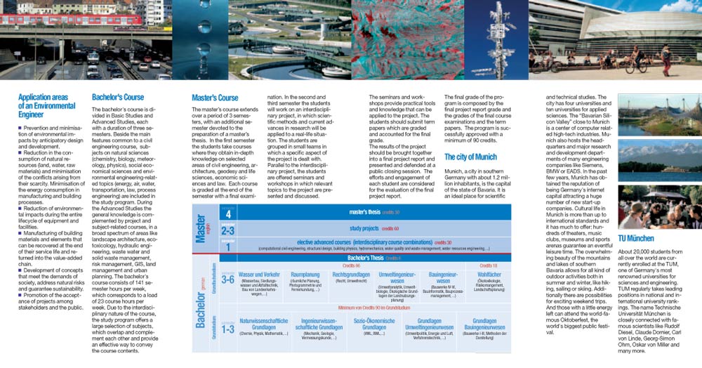 Flyer TU München (englisch)