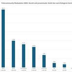 Fotocommunity Mediataden 2025