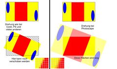 Freie Drehung bei verschiedenen Programmen, wobei PhotoScape beide Varianten hat