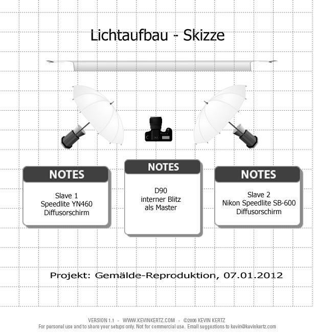 Gemälde-Reproduktion, Lichtaufbau