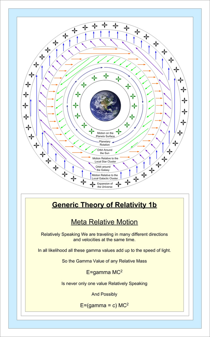 Generic Theory of Relativity 1b