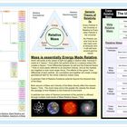 Generic Theory of Relativity 1c