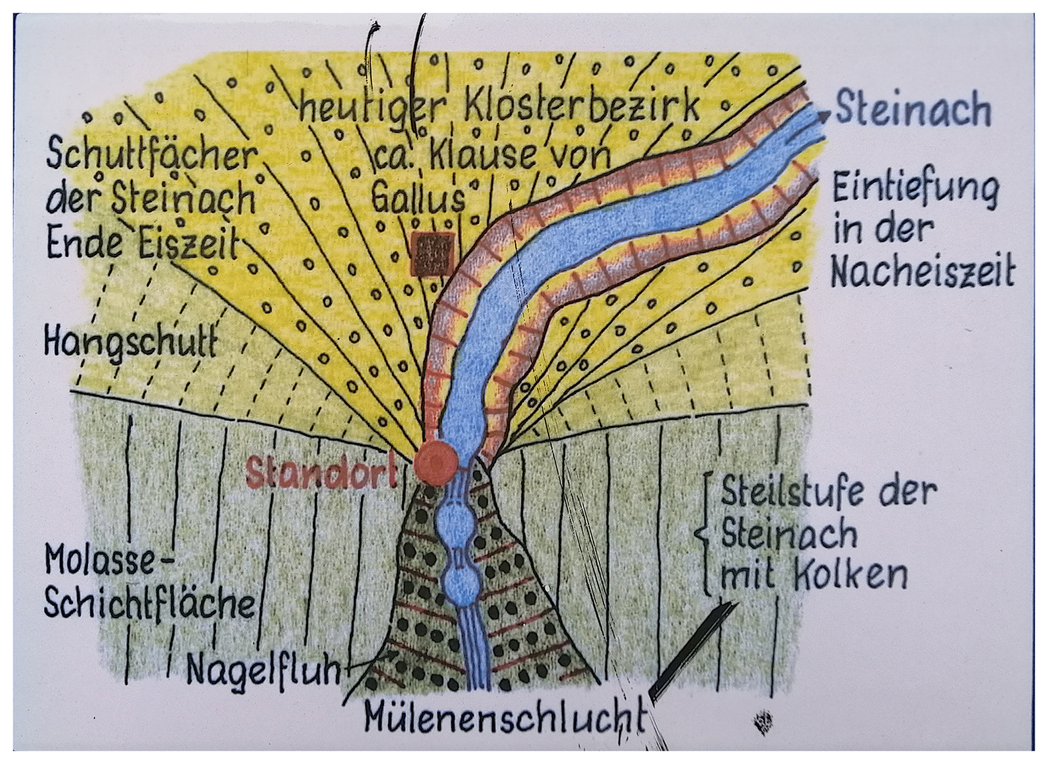 Geolgie um die Klause des Heiligen Gallus