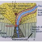 Geolgie um die Klause des Heiligen Gallus