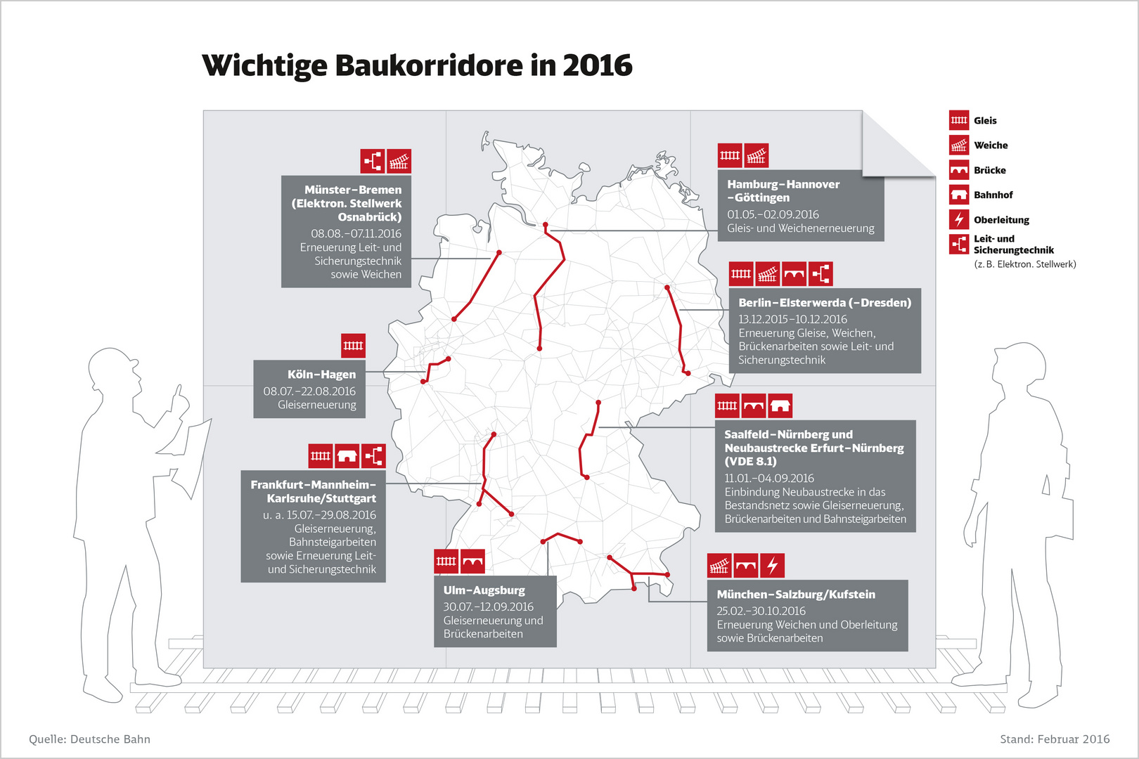 Große DB-Baukorridore 2016