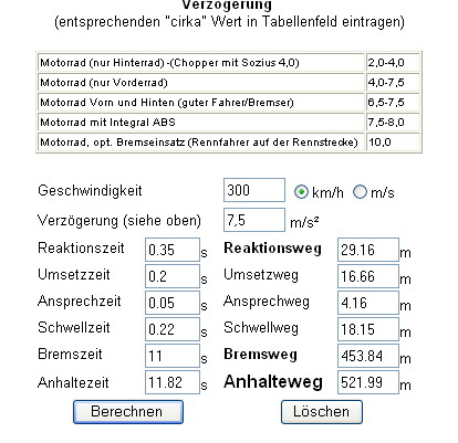 Guter Fahrer gute Strasse gute Bremse abs