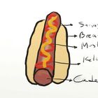 Hot Dog Technology