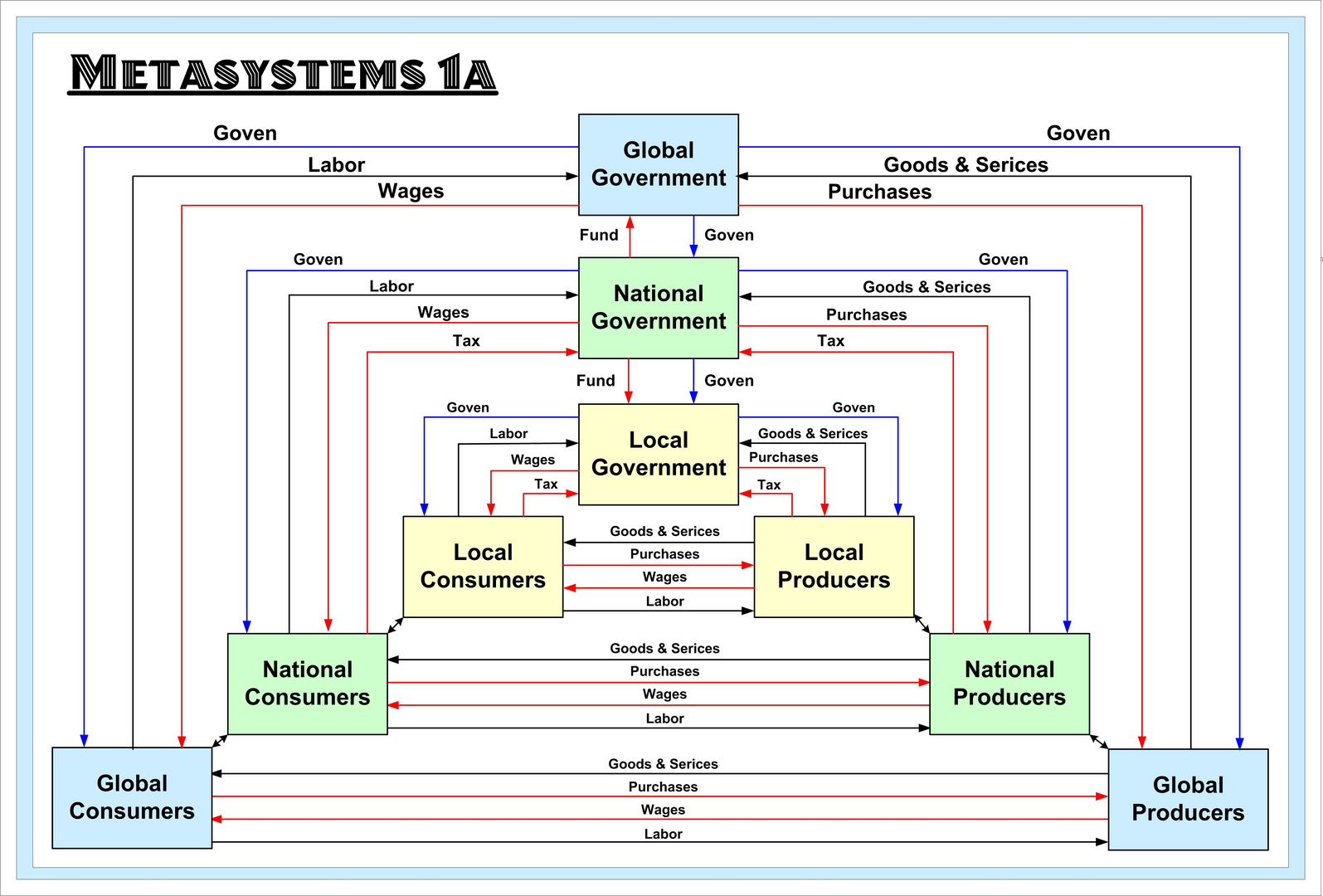 Human Metasystems 