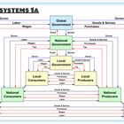 Human Metasystems 