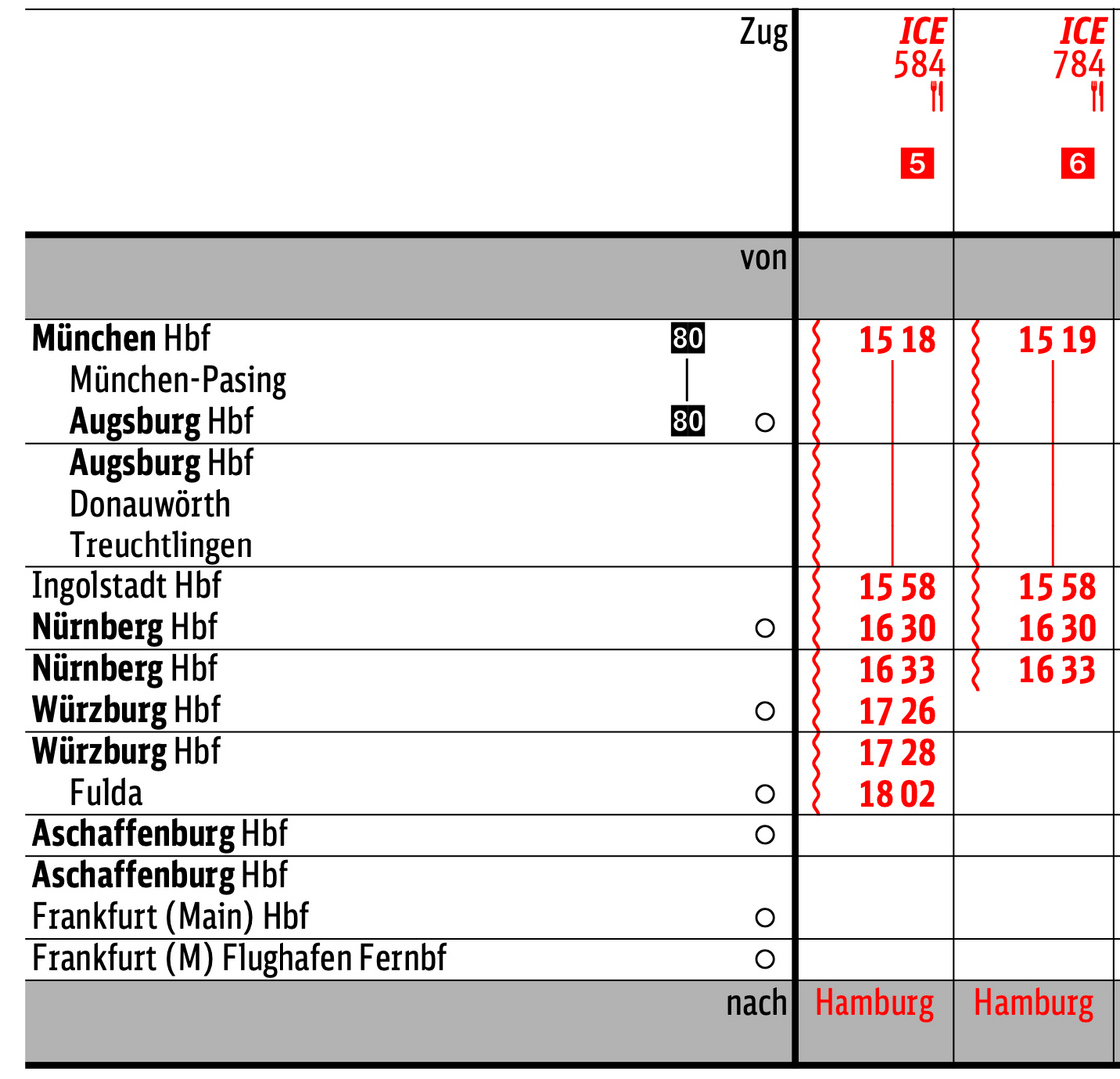 ICE 584 / ICE 784