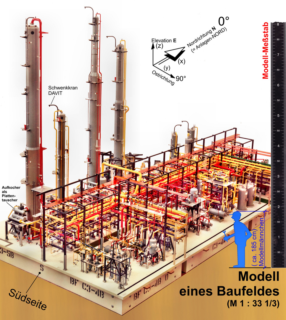 Industrie-Modell