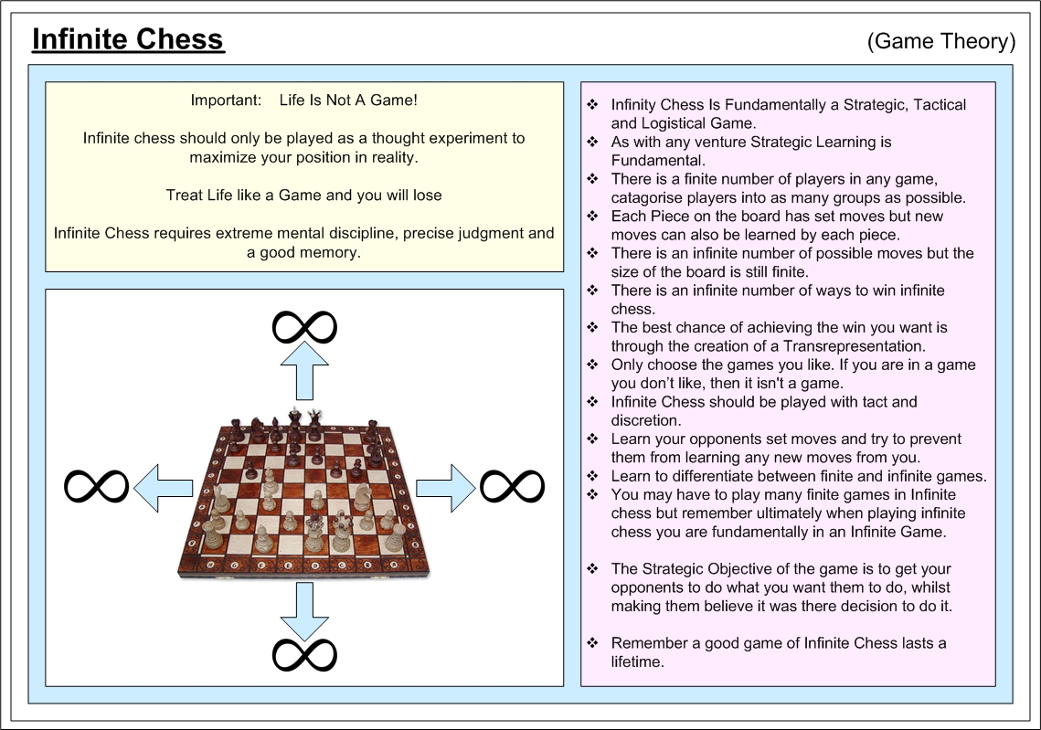 Infinity Chess (game theory)