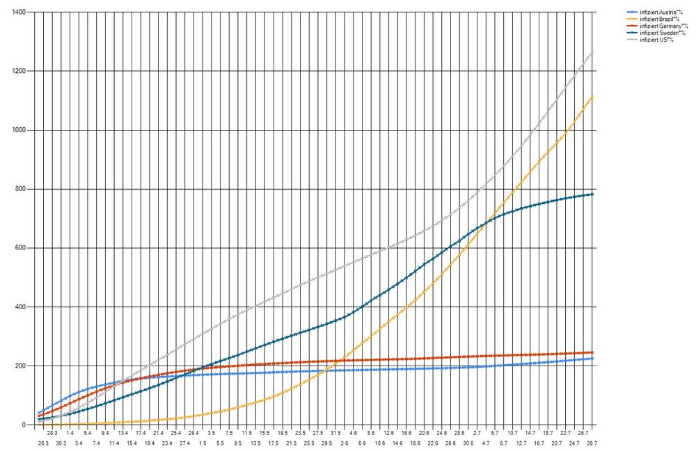 Infizierte auf 100.000 EInwohner 28.07.2020