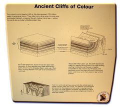 Info screen "Ochre Pits", 2