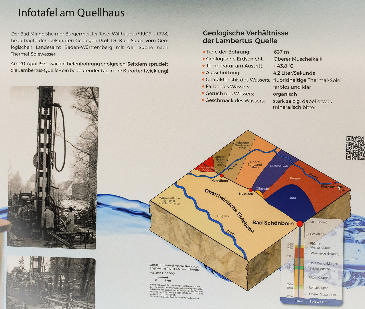 Infotafel am St. Lambertus-Quellenhaus