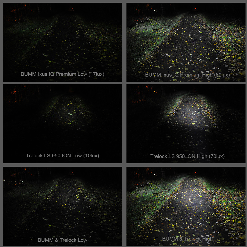 Ixon IQ Premium vs. Trelock LS 950 ION