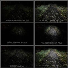Ixon IQ Premium vs. Trelock LS 950 ION