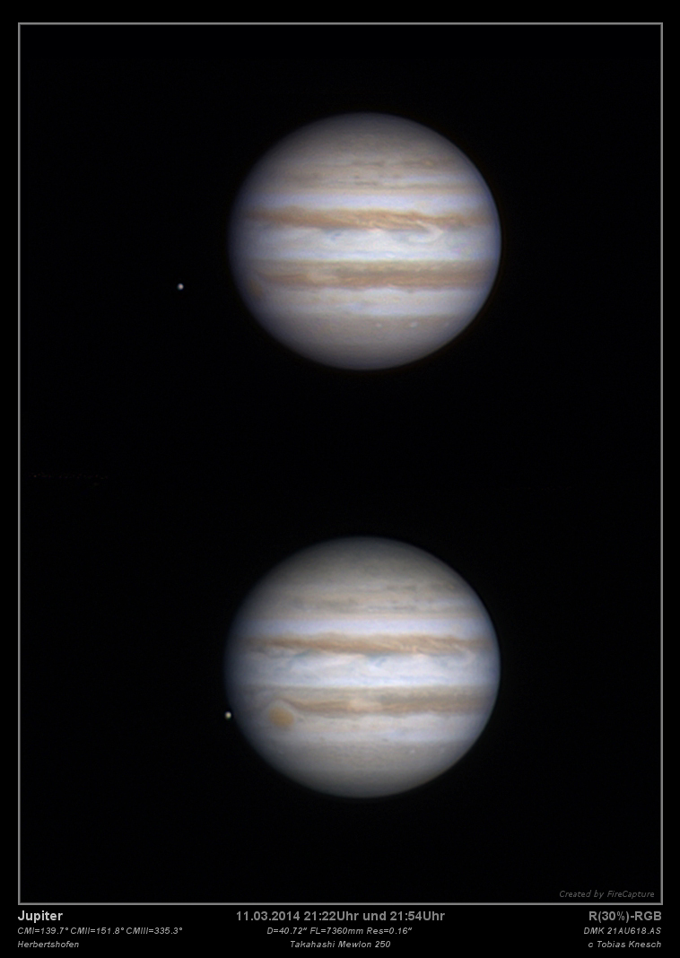 Jupiter und Europa