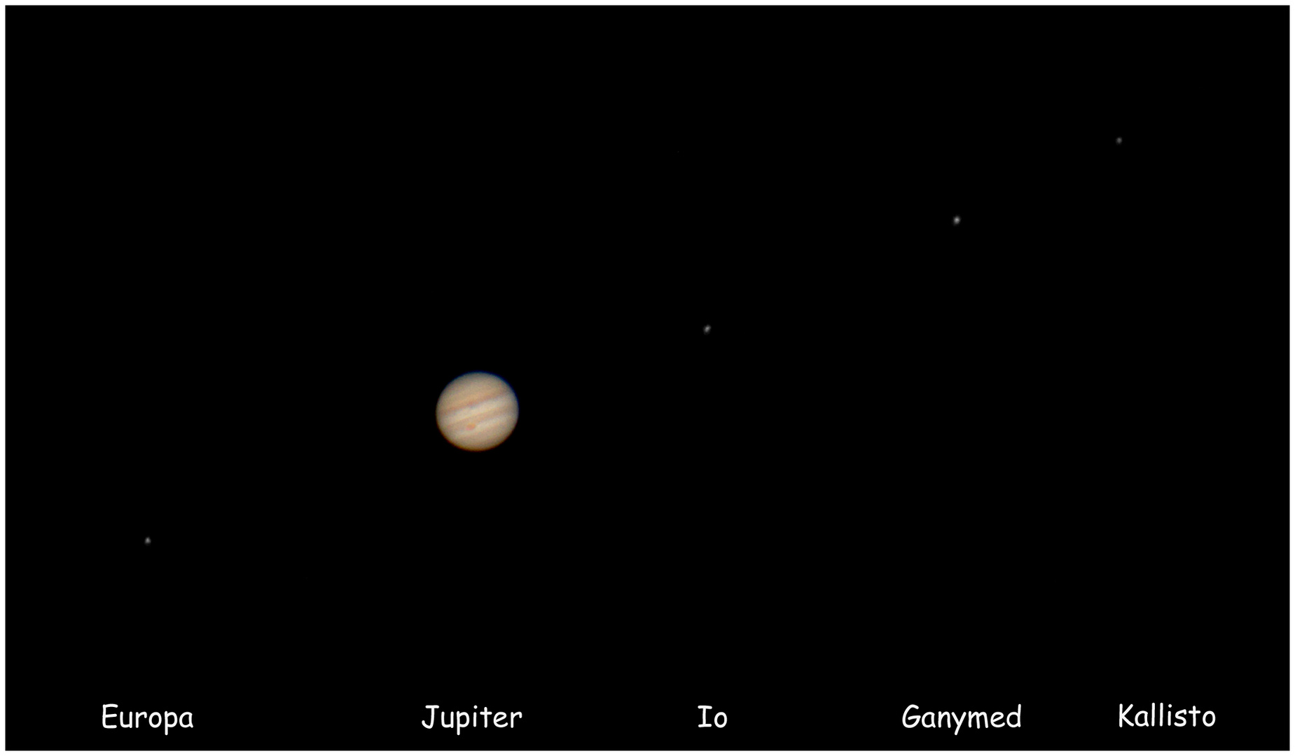 Jupiter und seine Monde