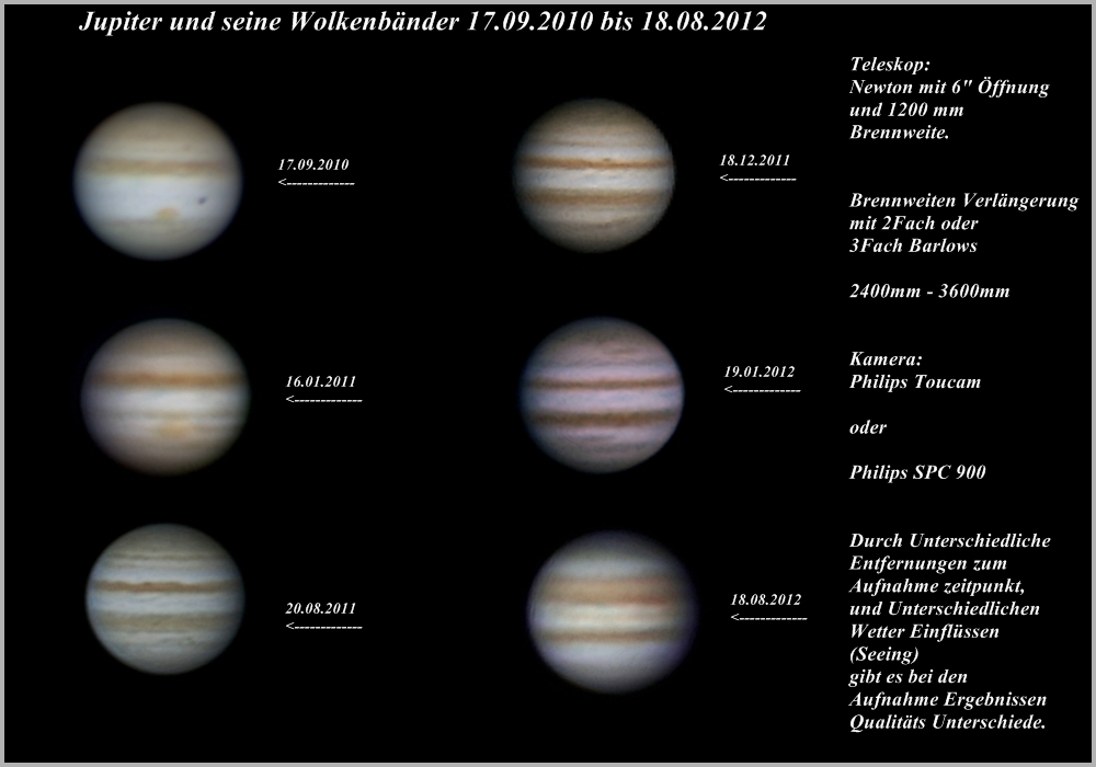 Jupiter und seine Wolkenbänder