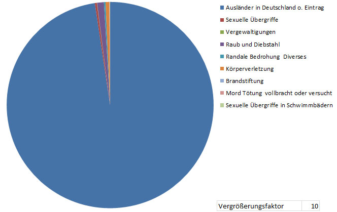 Karte der Einzelfälle 10 zu 1