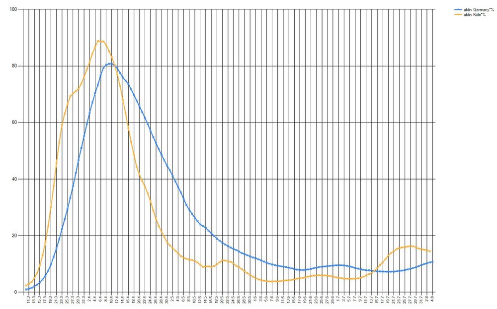 Köln vs Deutschland