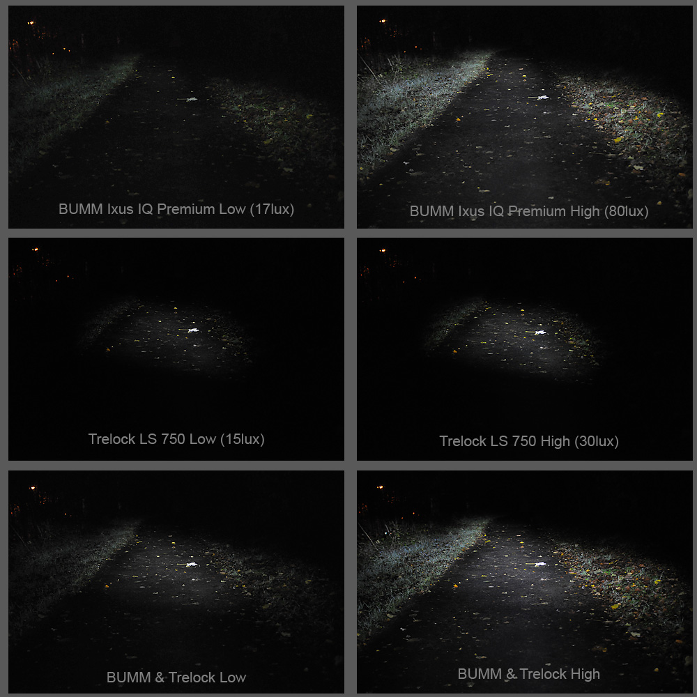 KW - 45 Fahrradlampenvergleich Ixon IQ Premium vs. Trelock LS 750