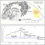 Lageplan der Kalkberghöhle und ein alter Erdfall