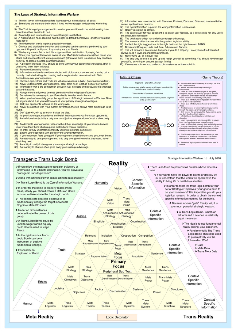 Laws of Strategic Information Warfare and Trans Logic Bomb