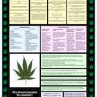 Legalise Cannabis Poster