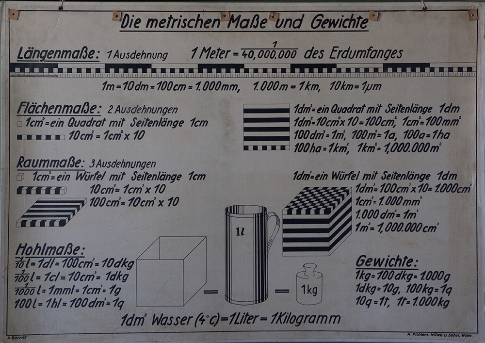 Lehrtafel