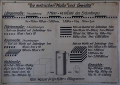 Lehrtafel