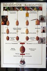 Likör Bénédictine - Herstellung