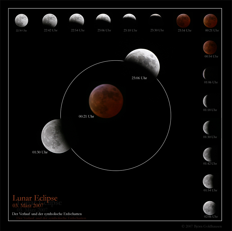 Lunar eclipse