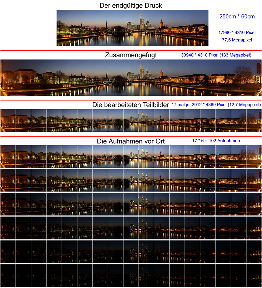 Making of - Frankfurter Innenstadt Panorama