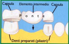 Messina: lasciamo che i parlamentari si facciano il ponte.