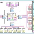 Meta Algorithm 2m