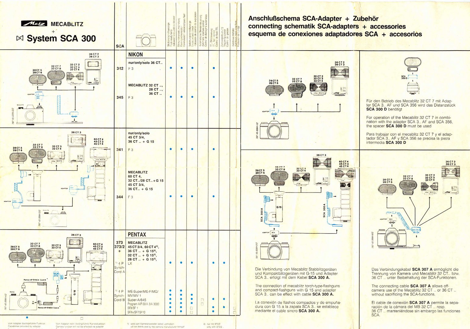 Metz SCA300 System