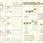 Metz SCA300 System