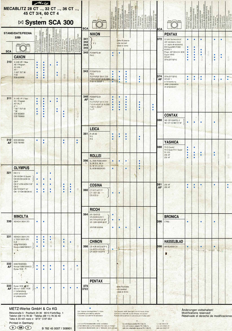 Metz-SCA300 System II