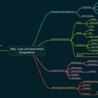 Mindmap zu: 149 - Eine Annäherung an ein (ganz persönliches) Fotoprojekt ...