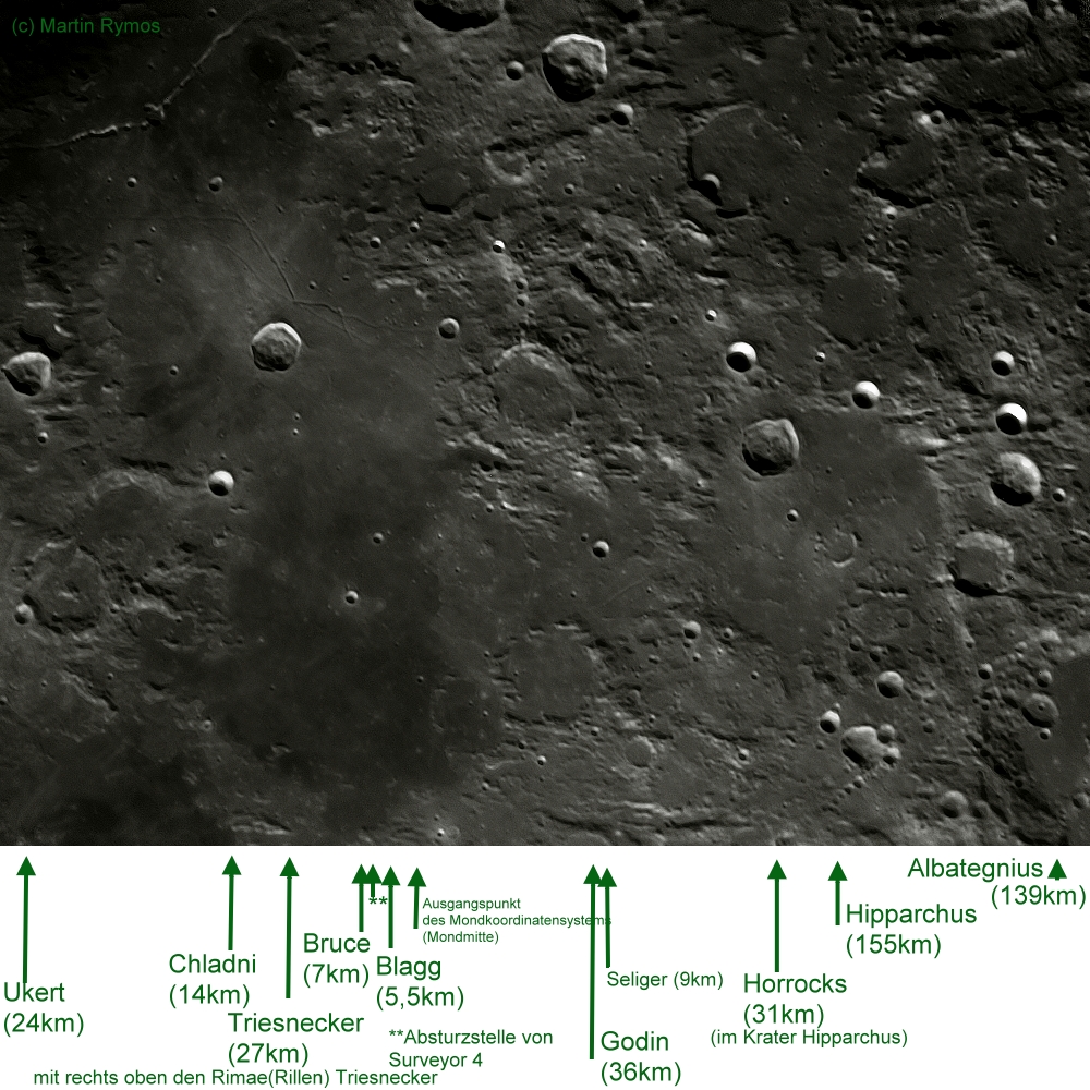 Mitten am Mond - Sinus Medii