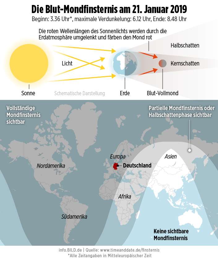 Mondfinsternis