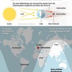 Mondfinsternis