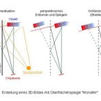 MonoMir für 3D