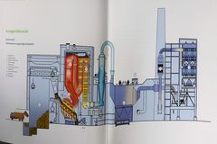 Müllverbrennungsanlage Flingern - Anlagenübersicht